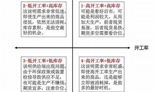 zk期货_https://www.kairu168.com_大商所_第1张
