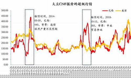 创汇期货(创汇期权怎么样)_https://www.kairu168.com_上期所_第1张