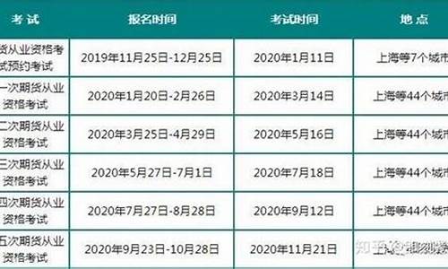 期货投资分析证含金量_https://www.kairu168.com_上期所_第1张