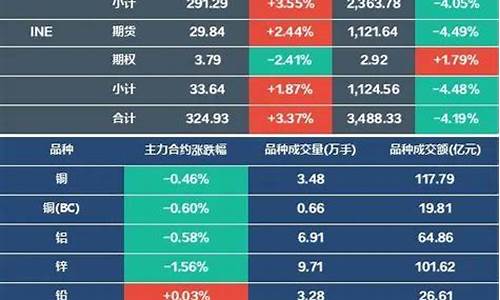 期货交易快讯(期货交易资讯)_https://www.kairu168.com_上期能源_第1张