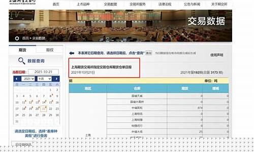 期货仓单交易(期货仓单指什么)_https://www.kairu168.com_上期所_第1张