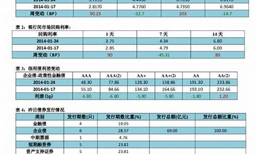 万达期货开户(万达期货副总)_https://www.kairu168.com_广期所_第1张