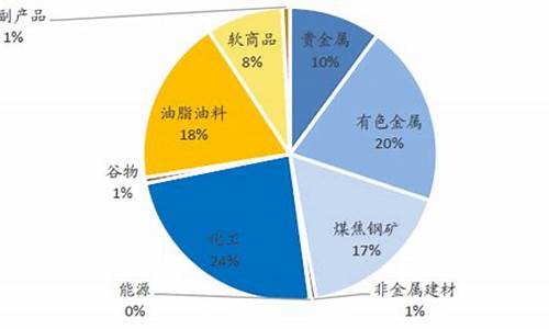 农产品期货交易(农产品期货交易的特点有)_https://www.kairu168.com_中金所_第1张