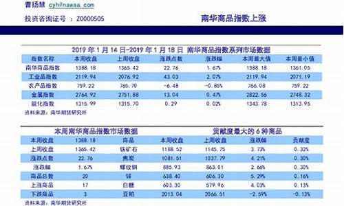 期货商品消息(最新期货消息)_https://www.kairu168.com_广期所_第1张