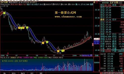 期货无敌系统(期货高手交易系统集锦)_https://www.kairu168.com_大商所_第1张