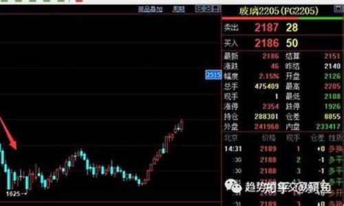 最近期货市场怎么样(近期期货怎么样)_https://www.kairu168.com_大商所_第1张