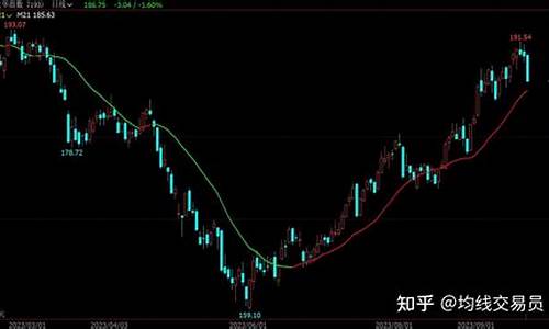 国内期货策略(国内期货十大交易策略)_https://www.kairu168.com_上期所_第1张