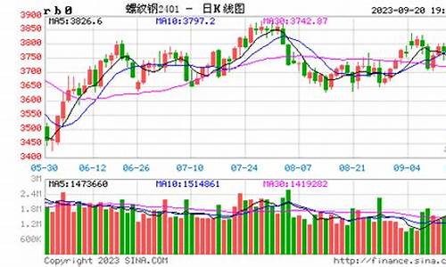 今日钢铁期货实时行情(今日钢铁期货价格)_https://www.kairu168.com_上期所_第1张