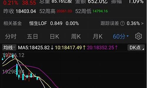 恒生指数期货吧(恒生指数期货k线图)_https://www.kairu168.com_广期所_第1张