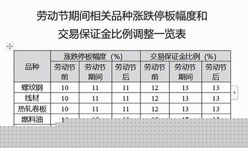 期货保证金什么时间给(期货保证金什么时间给比较合适)_https://www.kairu168.com_上期能源_第1张