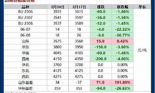 化工能源期货(能源化工期货合约)_https://www.kairu168.com_大商所_第1张