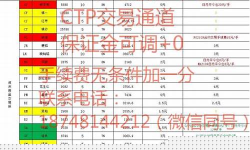 原油期货交易规则(原油期货交易规则最新)_https://www.kairu168.com_大商所_第1张