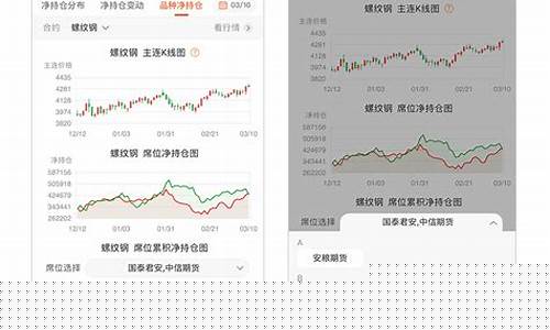 期货净持仓(期货净持仓与涨跌关系)_https://www.kairu168.com_中金所_第1张