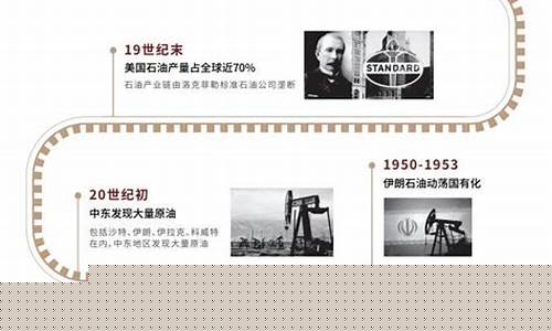 关于原油和直播的问题(原油直播网站)_https://www.kairu168.com_上期所_第1张