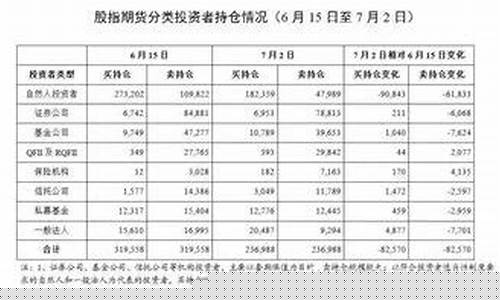 卖空股指期货(期货空买空卖)_https://www.kairu168.com_大商所_第1张