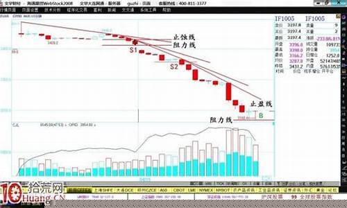 期货即日交易(期货日内交易系统大全)_https://www.kairu168.com_上期能源_第1张