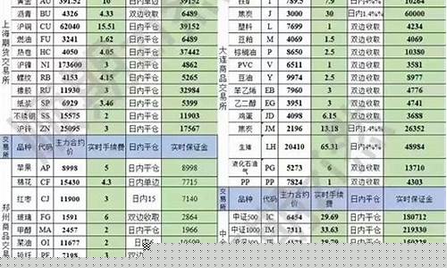 期货傻子(期货玩家真实讲述)_https://www.kairu168.com_中金所_第1张