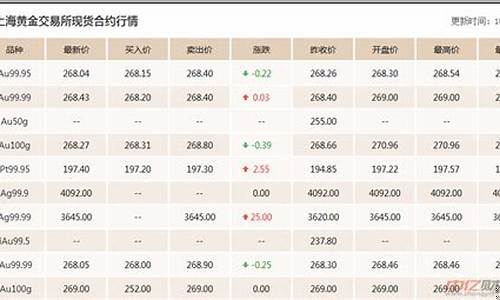 今日黄金期货分析(今日黄金期货行情走势最新)_https://www.kairu168.com_上期能源_第1张