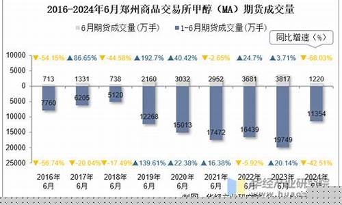 商品期货甲醇(期货甲醇的用途)_https://www.kairu168.com_上期所_第1张