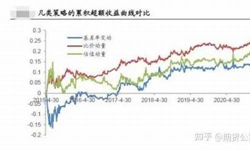 期货对冲股票(期货对冲稳赢方法)_https://www.kairu168.com_广期所_第1张