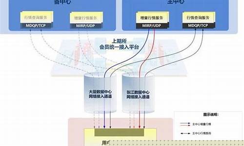 期货市场的结构(期货市场的结构是怎样的)_https://www.kairu168.com_上期所_第1张