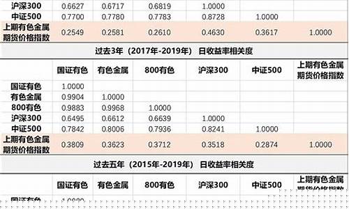 小金属期货(小金属期货实时行情钴)_https://www.kairu168.com_大商所_第1张