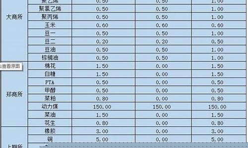 当预计期货(预期期货价格上涨应该买入还是卖出)_https://www.kairu168.com_上期能源_第1张