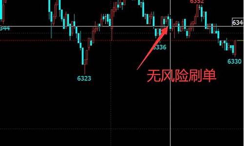 期货刷(期货刷题app)_https://www.kairu168.com_中金所_第1张