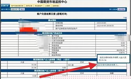 期货多少钱才能炒(期货市场要多少钱才能炒)_https://www.kairu168.com_大商所_第1张