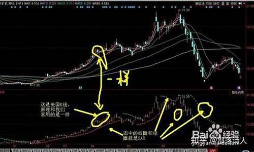 sar期货(期货sar线)_https://www.kairu168.com_中金所_第1张