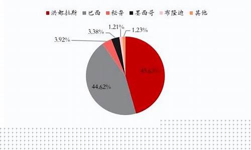咖啡期货交易(咖啡期货交易所)_https://www.kairu168.com_上期所_第1张