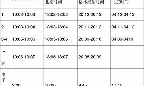 大宗商品期货交易时间(大宗商品期货交易时间多久)_https://www.kairu168.com_大商所_第1张