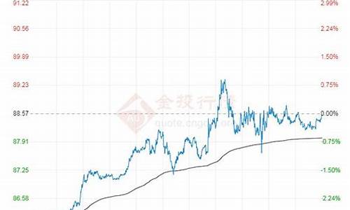 国际原油期货最新价格(国际原油期货正规平台)_https://www.kairu168.com_中金所_第1张