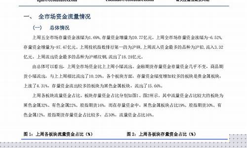 建 信期货(建信期货官网)_https://www.kairu168.com_郑商所_第1张