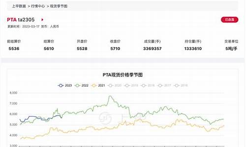 今日期货行情(今日期货行情最新分析)_https://www.kairu168.com_大商所_第1张