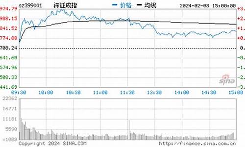 全球指数期货(全球期货指数实时)_https://www.kairu168.com_大商所_第1张