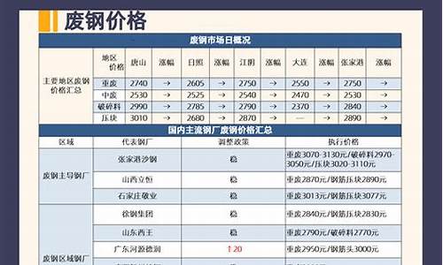 废钢期货行情(废钢期货什么时候上市)_https://www.kairu168.com_广期所_第1张