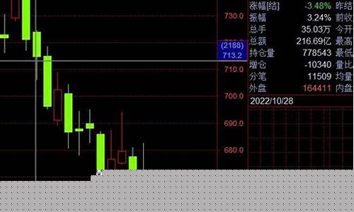 做期货的感受(我做期货的经历)_https://www.kairu168.com_中金所_第1张