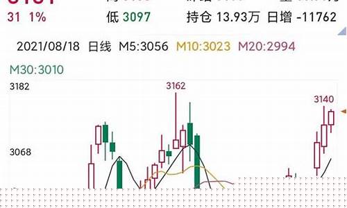 期货的确定性(期货确定性趋势如何判断)_https://www.kairu168.com_上期所_第1张