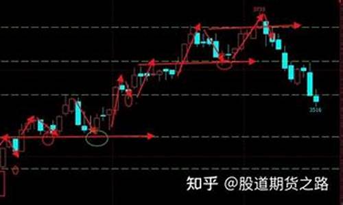 期货接受震荡(期货震荡行情如何操作)_https://www.kairu168.com_中金所_第1张