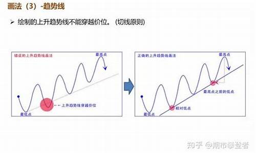 分析期货(分析期货大盘)_https://www.kairu168.com_广期所_第1张