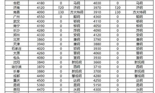 今日螺纹钢期货价格(今日螺纹钢期货价格今投网)_https://www.kairu168.com_广期所_第1张
