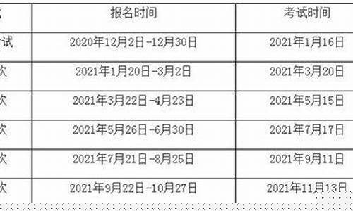 期货报名费用(期货报名2021)_https://www.kairu168.com_上期能源_第1张