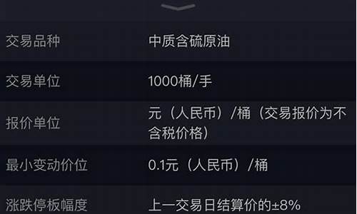 原油期货保证金多少(原油期货保证金多少合适)_https://www.kairu168.com_郑商所_第1张