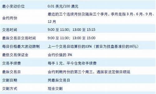 外汇期货门槛(做外汇期货)_https://www.kairu168.com_广期所_第1张