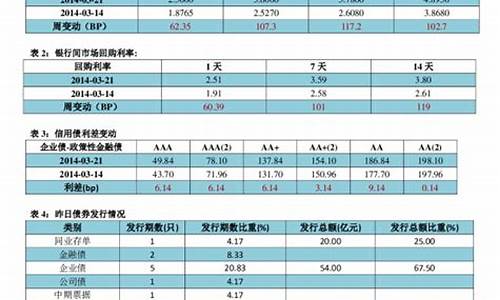 万达期货待遇(万达期货豆粕事件)_https://www.kairu168.com_上期所_第1张