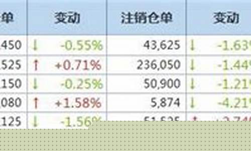 伦铅期货lme实时行情(伦铅期货最新行情)_https://www.kairu168.com_上期所_第1张