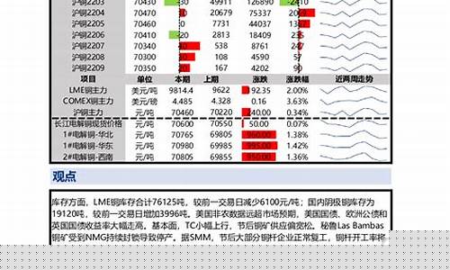 兴证期货电话(兴证期货公司介绍)_https://www.kairu168.com_郑商所_第1张