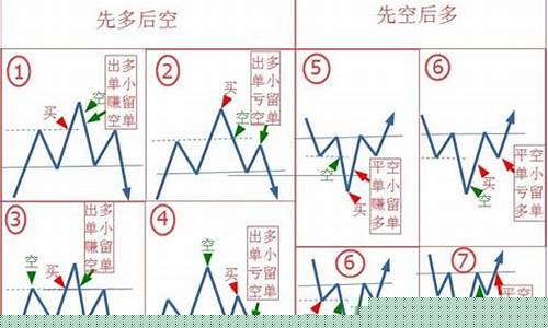 期货 锁仓(期货锁仓是怎么回事)_https://www.kairu168.com_广期所_第1张