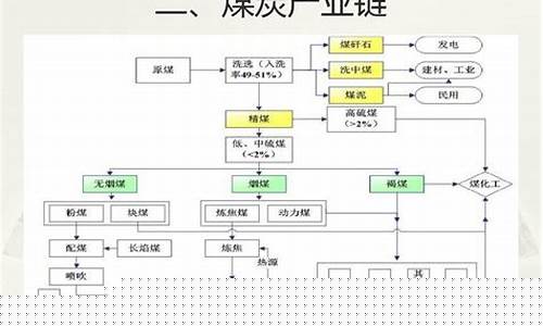动力煤期货交易(动力煤期货交易限额)_https://www.kairu168.com_大商所_第1张